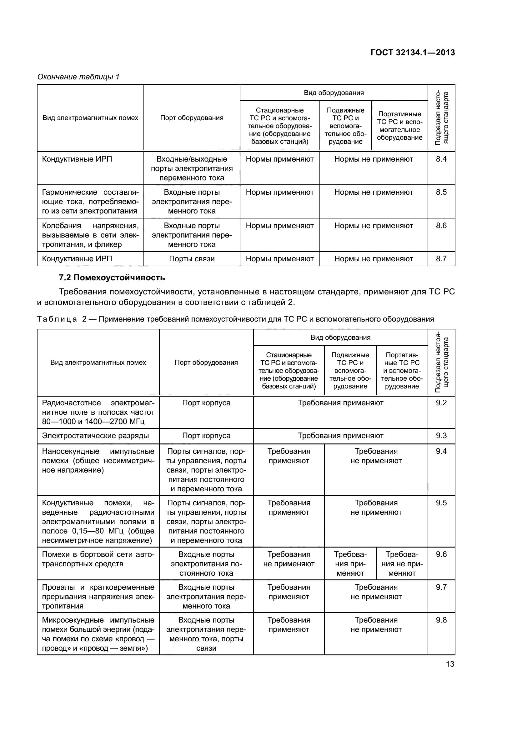 ГОСТ 32134.1-2013