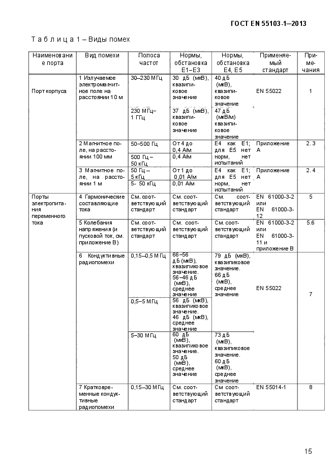ГОСТ EN 55103-1-2013