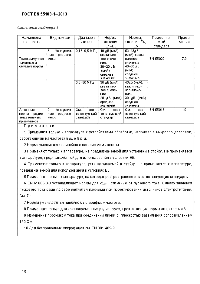 ГОСТ EN 55103-1-2013