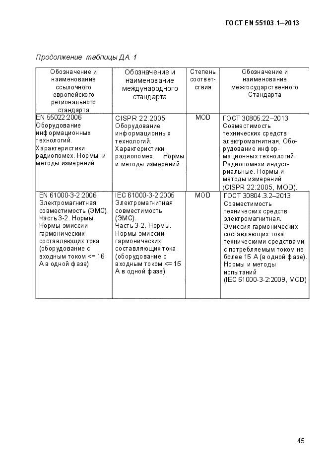 ГОСТ EN 55103-1-2013