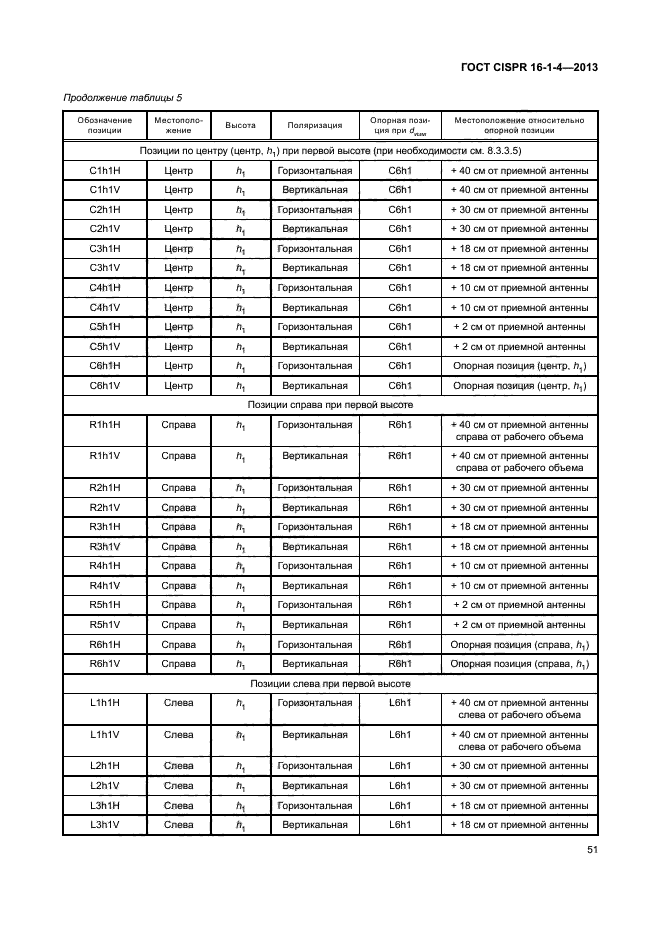 ГОСТ CISPR 16-1-4-2013