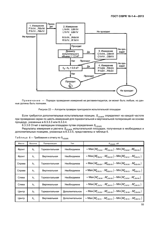 ГОСТ CISPR 16-1-4-2013