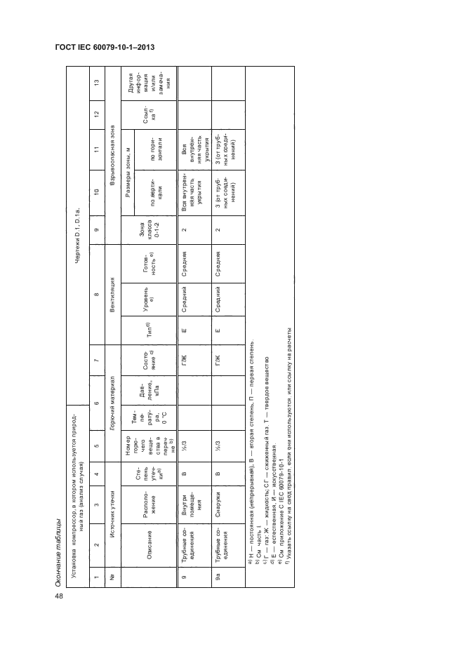 ГОСТ IEC 60079-10-1-2013