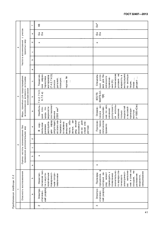 ГОСТ 32407-2013