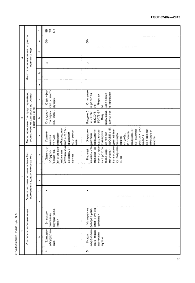 ГОСТ 32407-2013