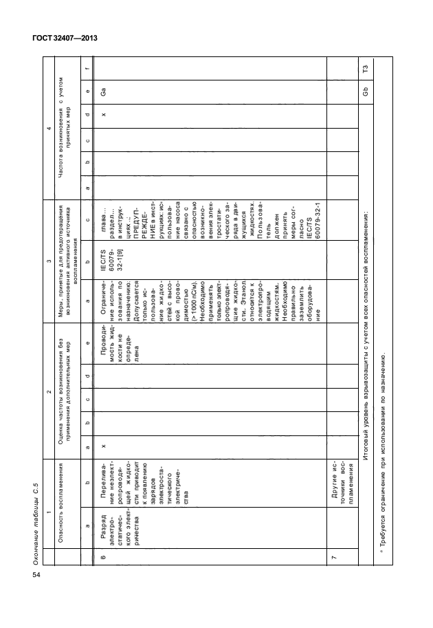 ГОСТ 32407-2013