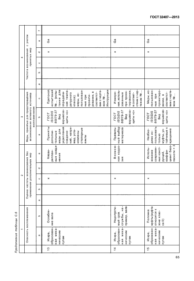 ГОСТ 32407-2013