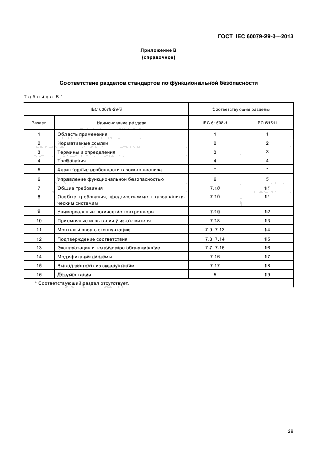 ГОСТ IEC 60079-29-3-2013