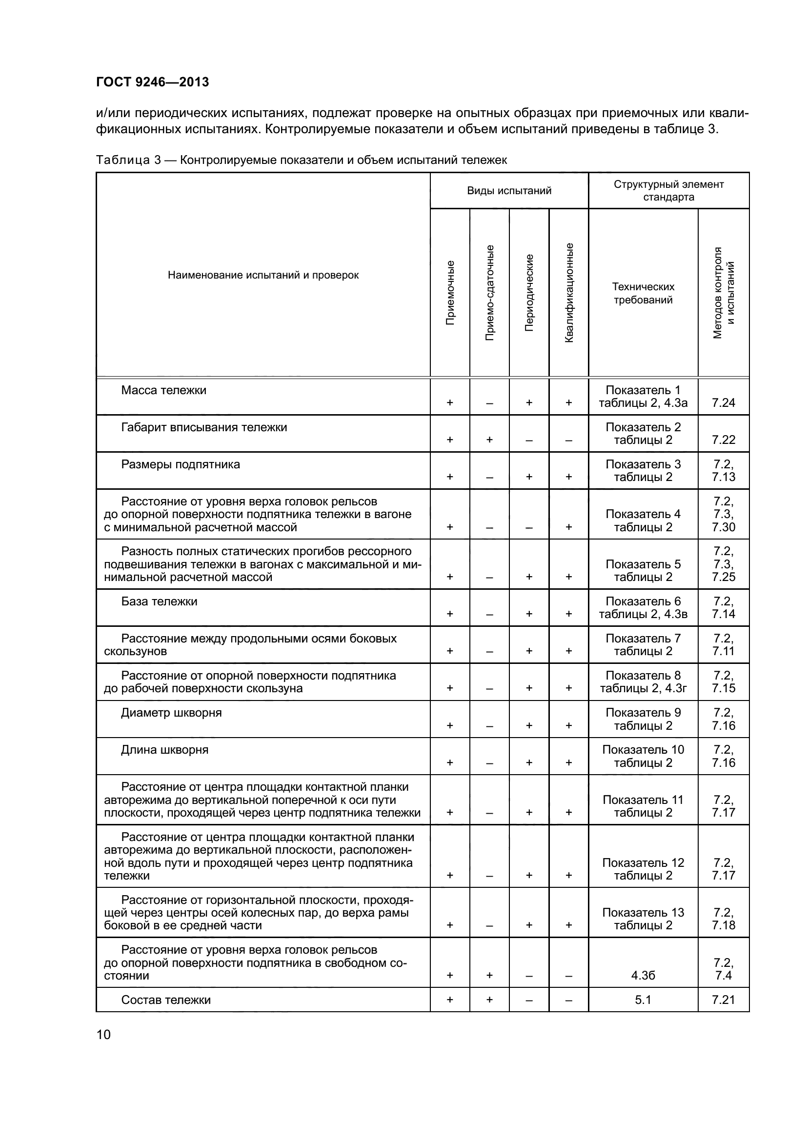 ГОСТ 9246-2013