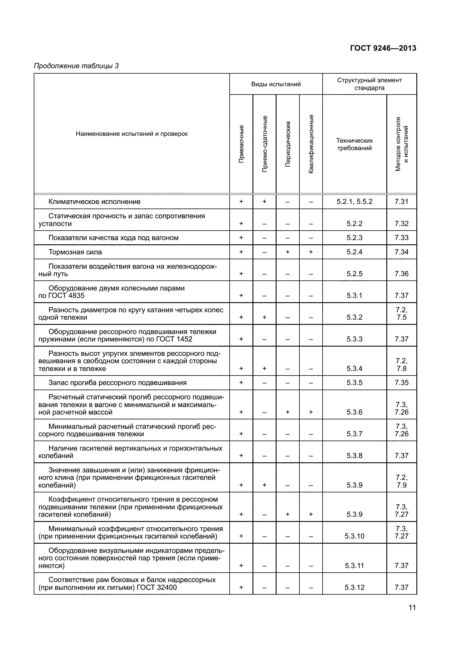 ГОСТ 9246-2013