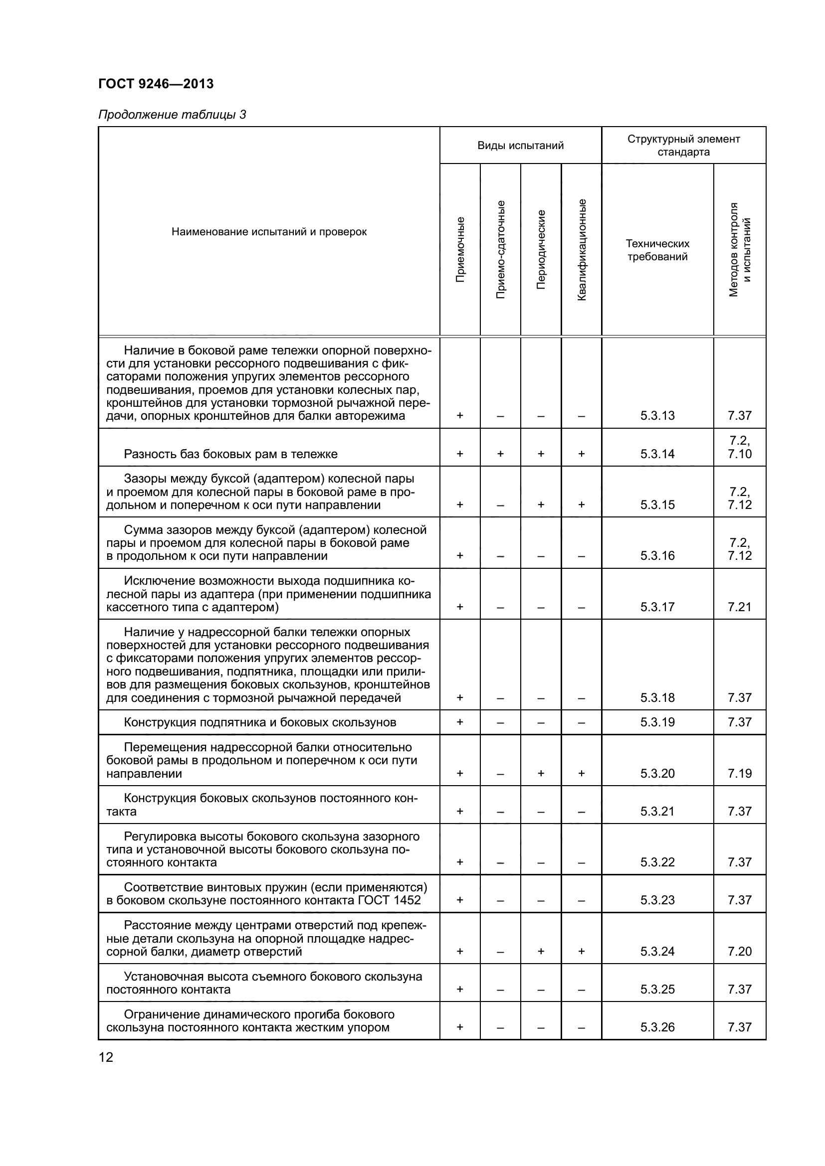 ГОСТ 9246-2013