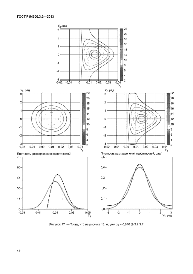 ГОСТ Р 54500.3.2-2013