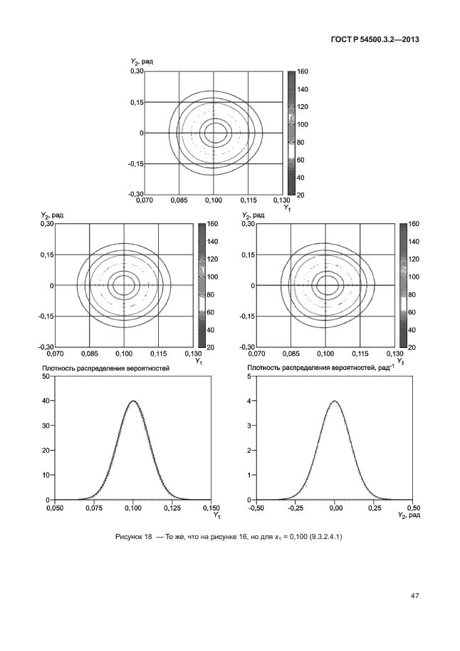 ГОСТ Р 54500.3.2-2013