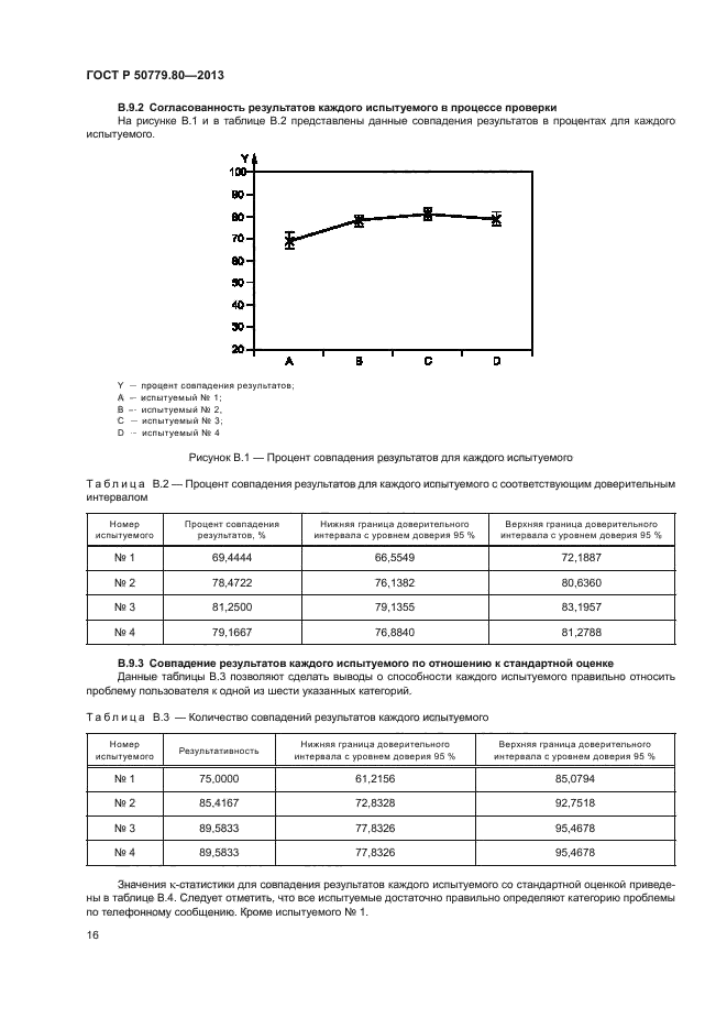 ГОСТ Р 50779.80-2013
