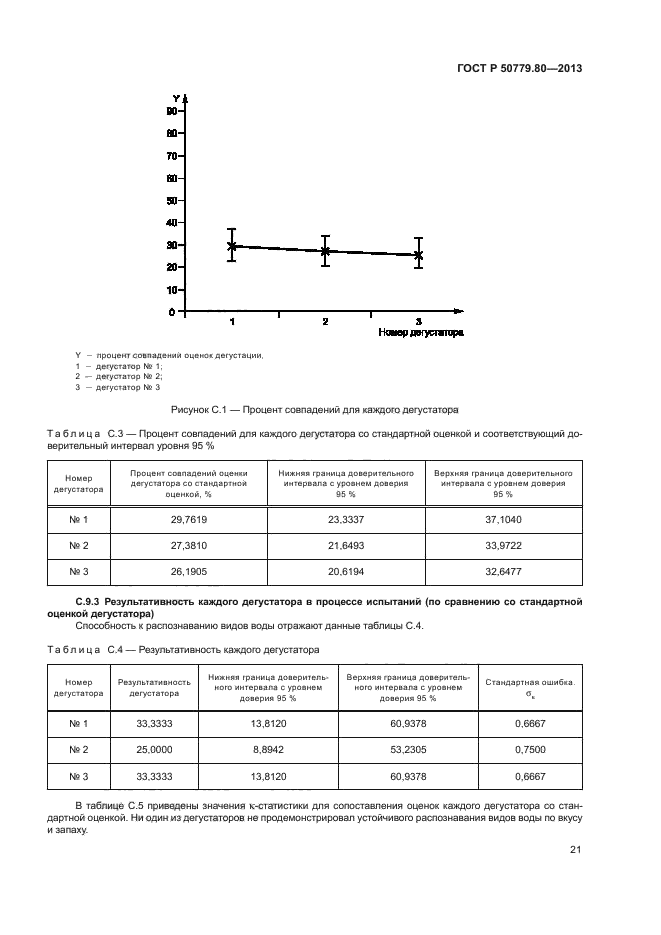 ГОСТ Р 50779.80-2013