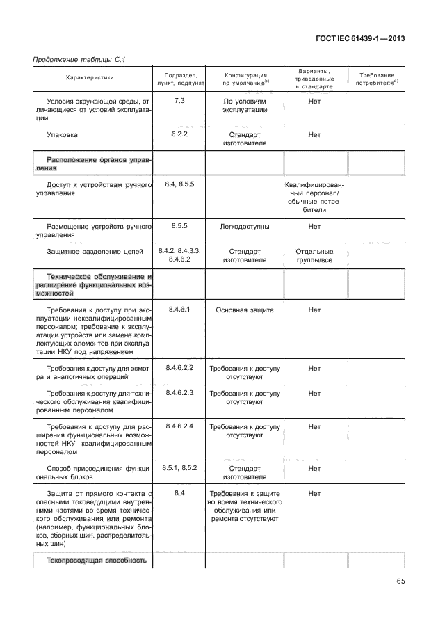 ГОСТ IEC 61439-1-2013