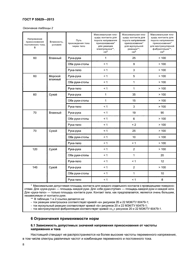 ГОСТ Р 55629-2013