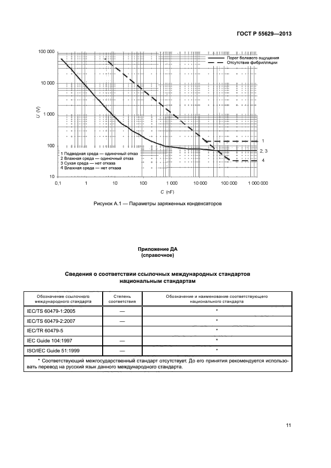 ГОСТ Р 55629-2013