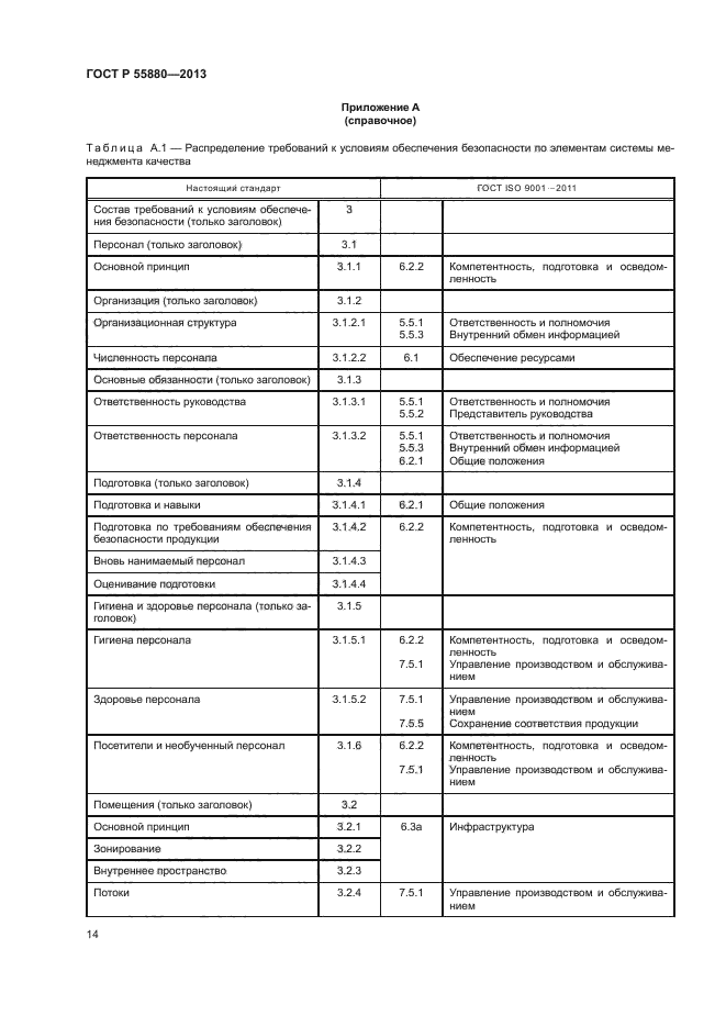 ГОСТ Р 55880-2013