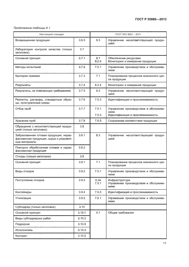 ГОСТ Р 55880-2013