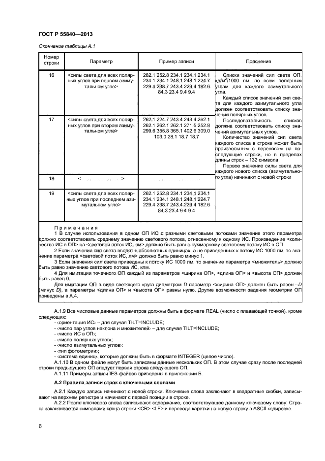 ГОСТ Р 55840-2013