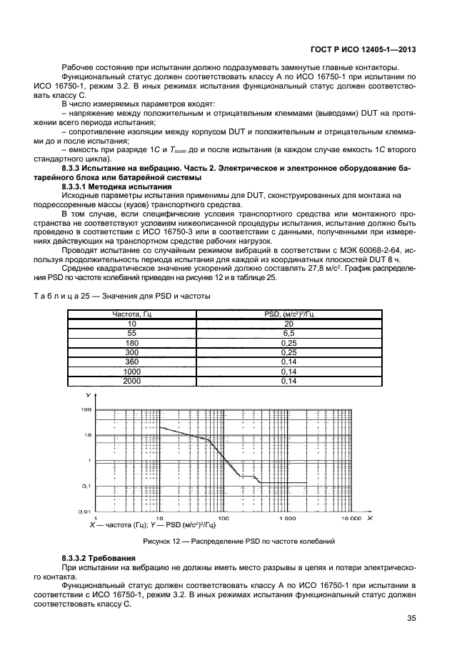 ГОСТ Р ИСО 12405-1-2013