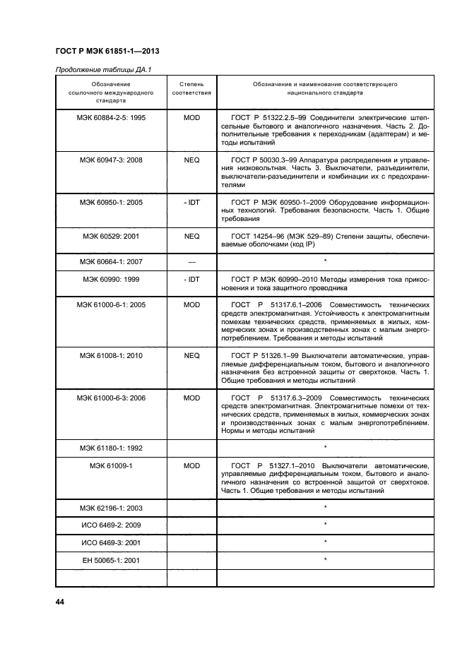 ГОСТ Р МЭК 61851-1-2013