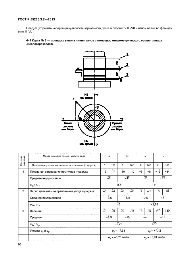 ГОСТ Р 55260.3.2-2013