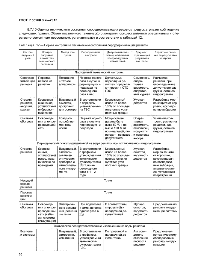 ГОСТ Р 55260.3.2-2013