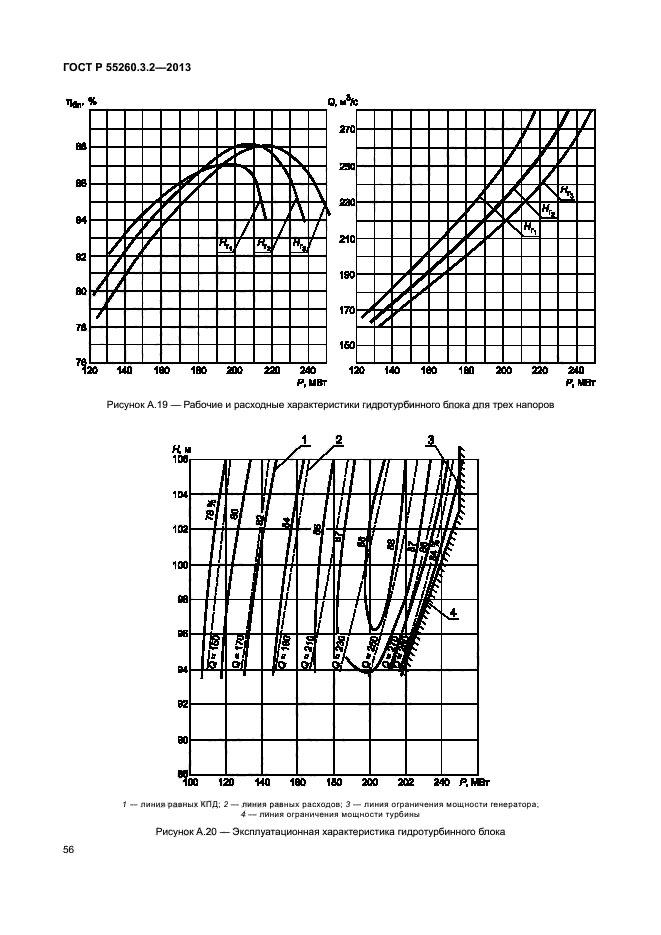 ГОСТ Р 55260.3.2-2013