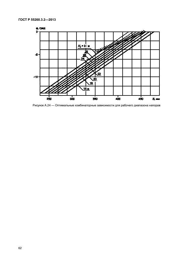 ГОСТ Р 55260.3.2-2013