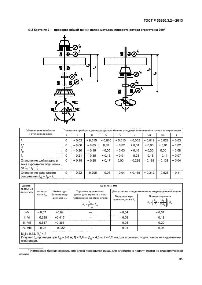 ГОСТ Р 55260.3.2-2013