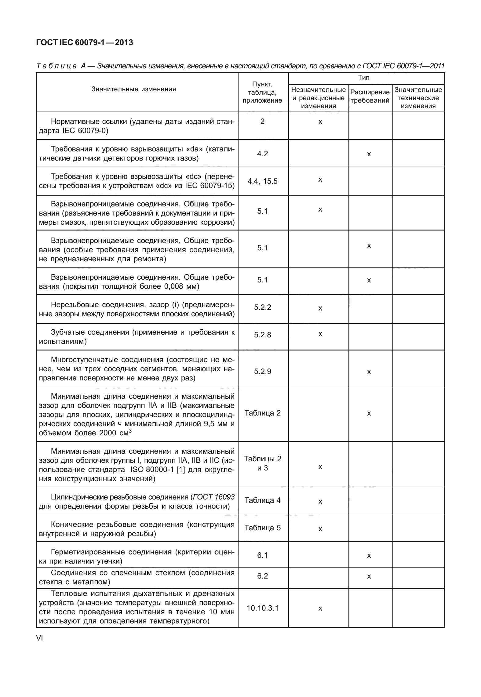 ГОСТ IEC 60079-1-2013