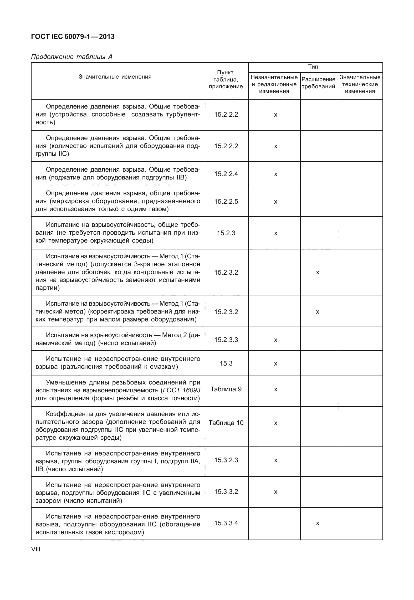 ГОСТ IEC 60079-1-2013