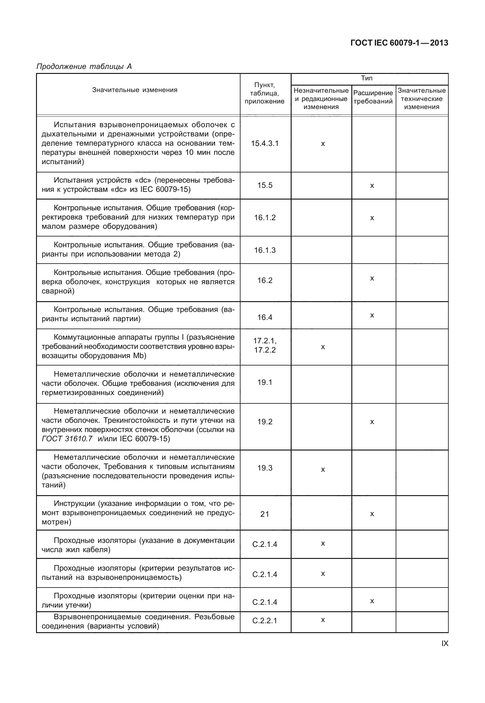 ГОСТ IEC 60079-1-2013