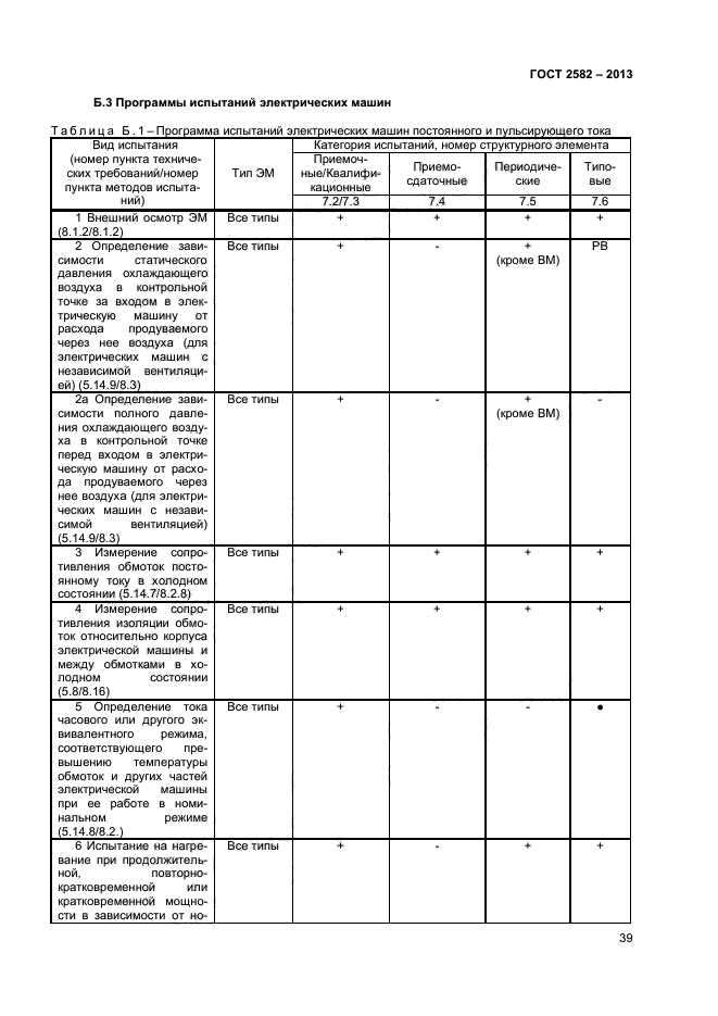 ГОСТ 2582-2013