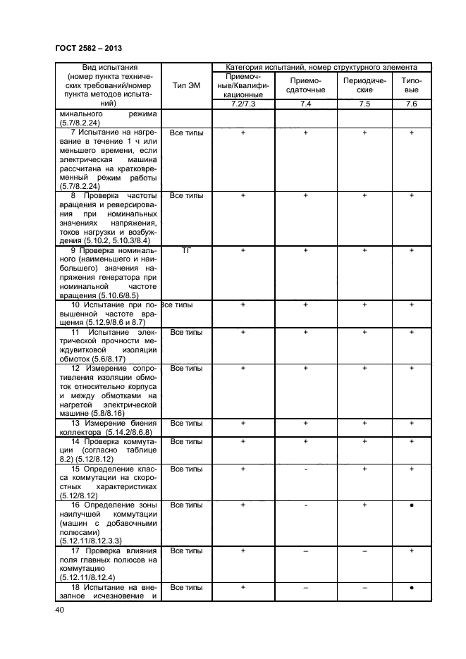 ГОСТ 2582-2013