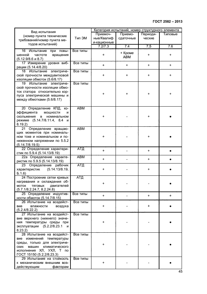 ГОСТ 2582-2013