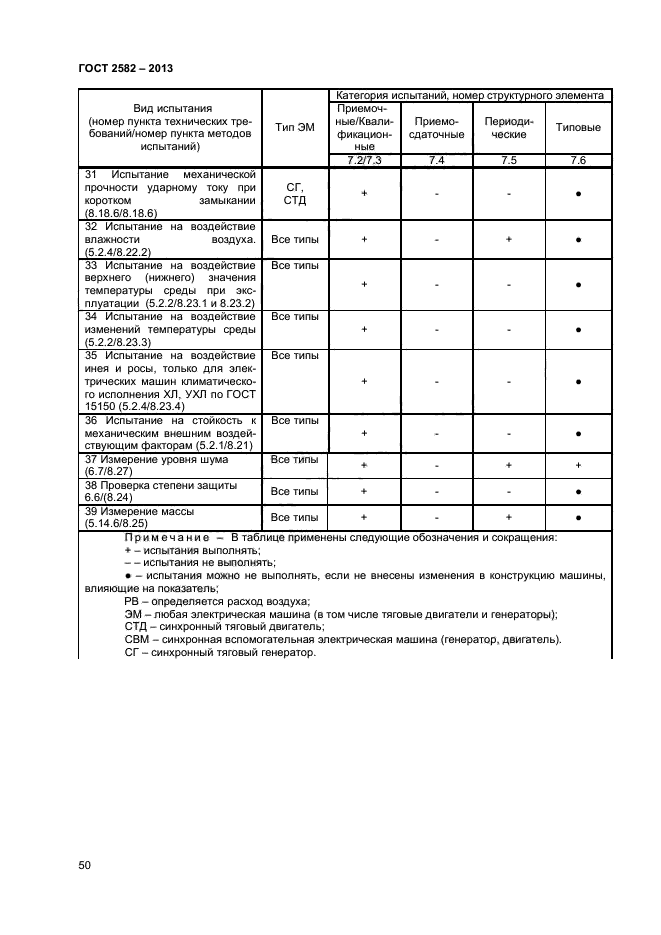 ГОСТ 2582-2013