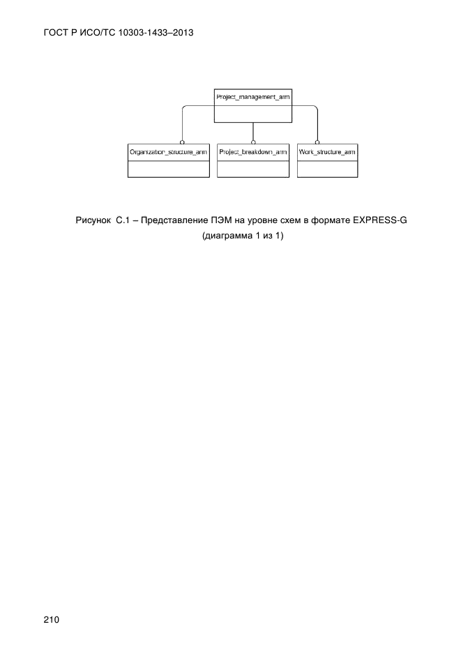 ГОСТ Р ИСО/ТС 10303-1433-2013