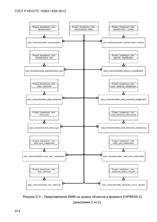 ГОСТ Р ИСО/ТС 10303-1433-2013