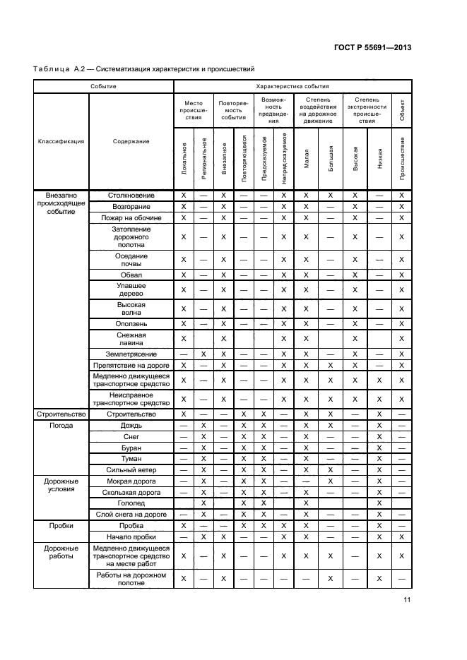 ГОСТ Р 55691-2013