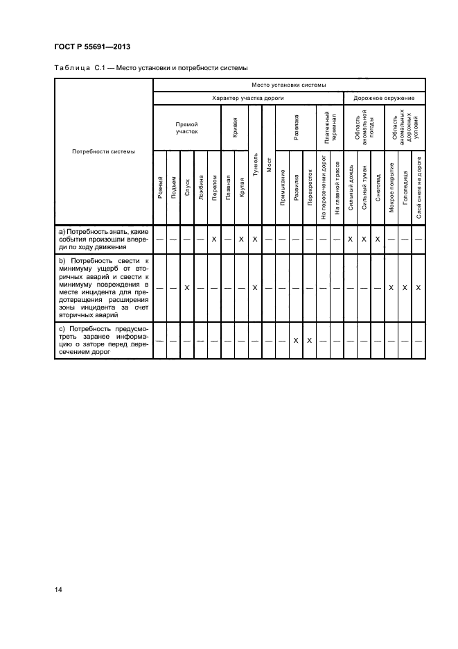 ГОСТ Р 55691-2013