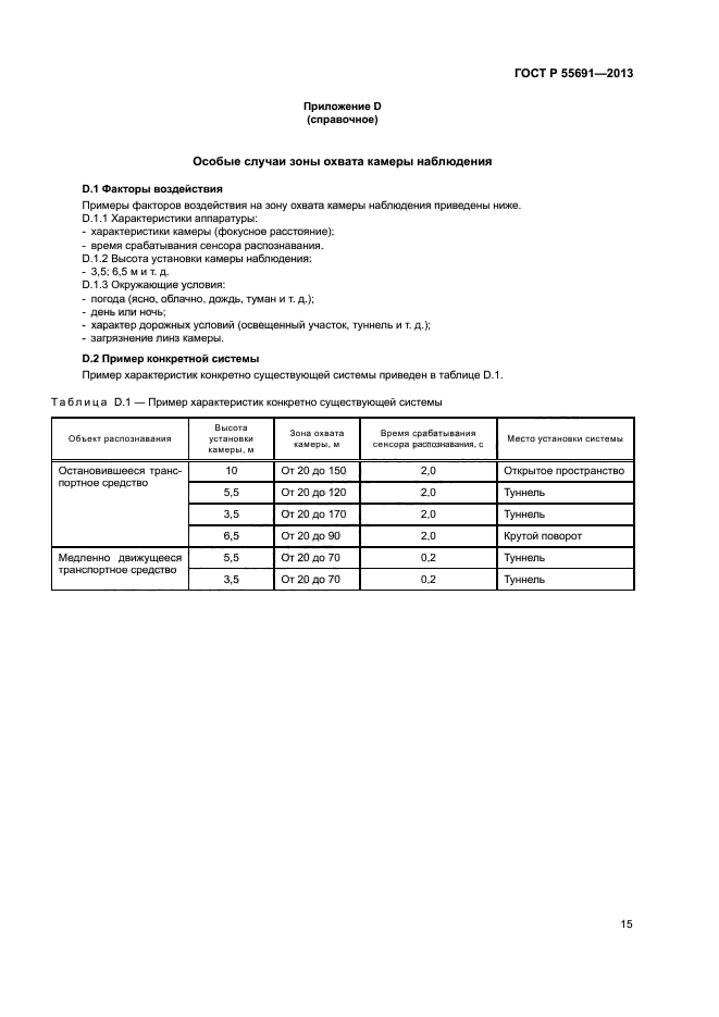 ГОСТ Р 55691-2013