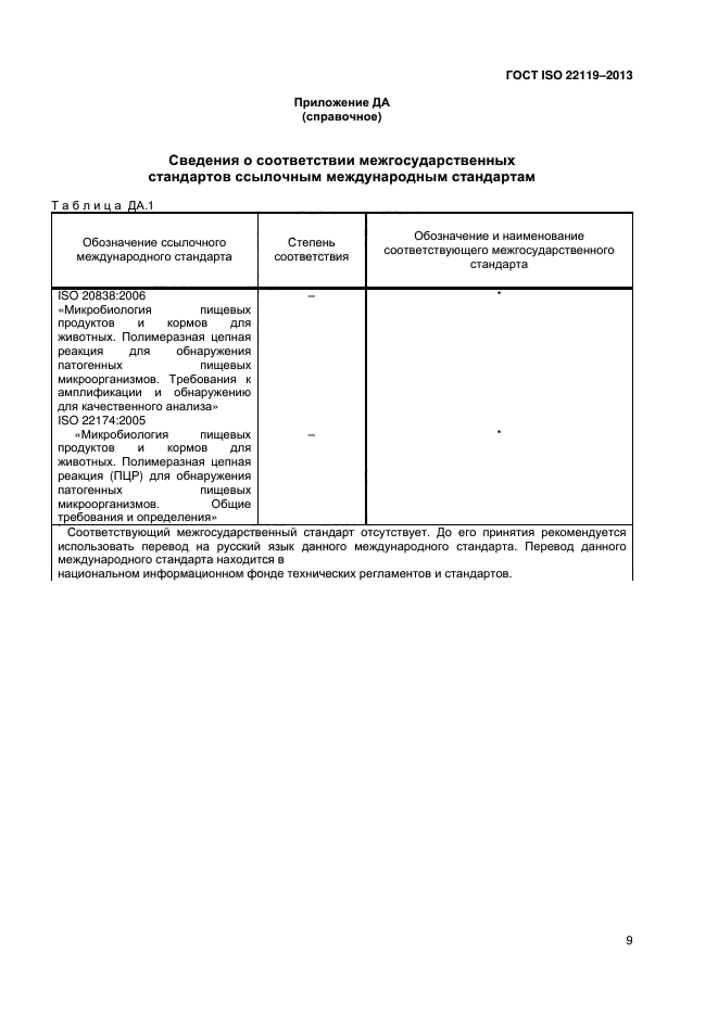 ГОСТ ISO 22119-2013