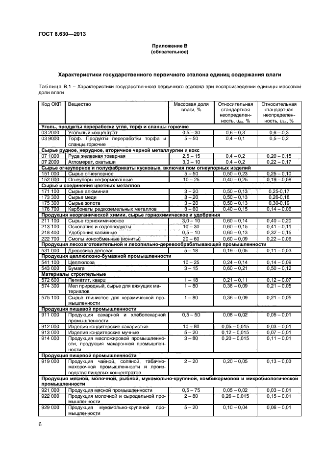 ГОСТ 8.630-2013