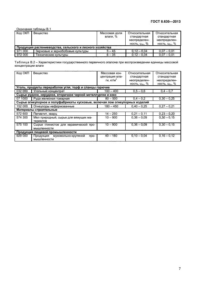 ГОСТ 8.630-2013