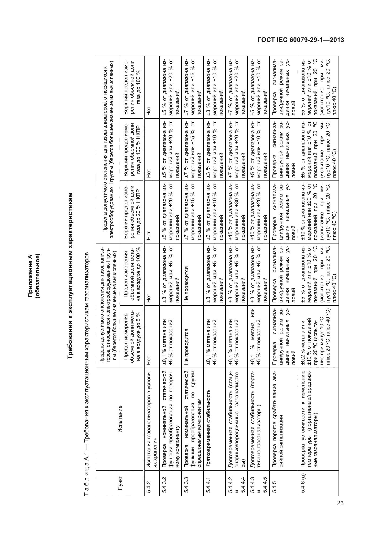 ГОСТ IEC 60079-29-1-2013