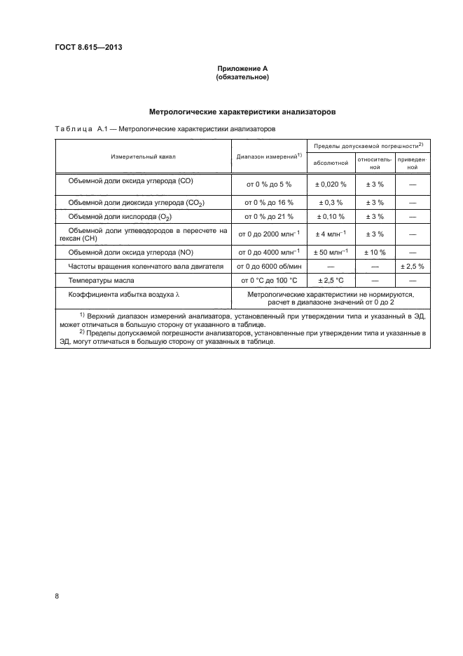 ГОСТ 8.615-2013