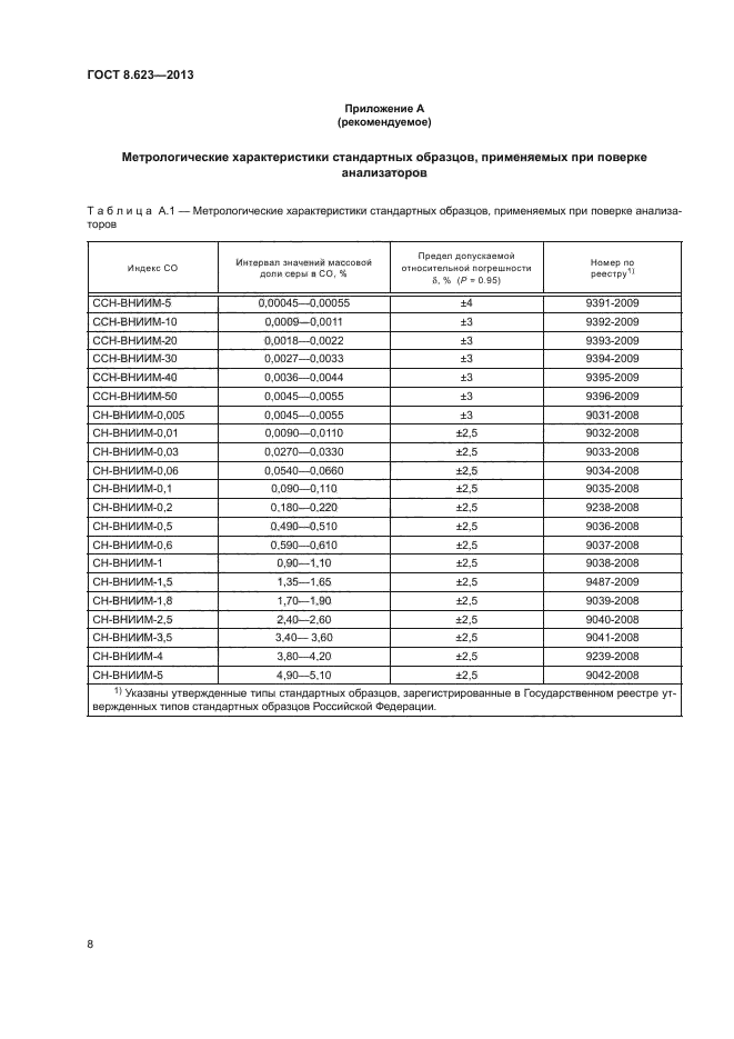 ГОСТ 8.623-2013